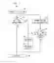 Fig. 02 - Systems and methods for using social network analysis to schedule communications