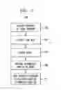 Fig. 03 - Systems and methods for using social network analysis to schedule communications