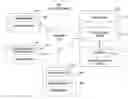 Fig. 01 - Real-time search and validation of phrases using linguistic phrase components