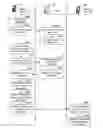Fig. 01 - Methods, servers and systems for verifying reported locations of computing devices