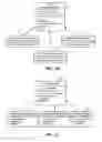 Fig. 10 - Server abstracted messaging system