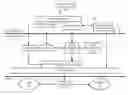 Fig. 01 - Remote direct memory access acceleration via hardware context in non-native applciations