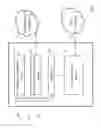 Fig. 02 - Management module for storage device
