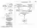 Fig. 01 - Data transmission for transaction processing in a networked environment