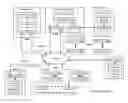 Fig. 01 - Distributed storage network for modification of a data object