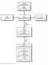 Fig. 01 - Using groups of user accounts to deliver content to electronic devices using local caching servers