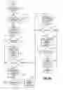 Fig. 09 - Medical device and external device coordination systems and methods