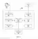 Fig. 03 - DISTRIBUTED COMPUTING