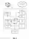 Fig. 03 - Delivery of content