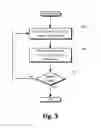 Fig. 04 - Delivery of content