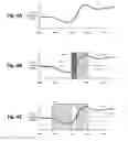 Fig. 05 - Delivery of content