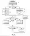 Fig. 08 - Delivery of content