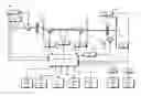Fig. 01 - Exchange of messages between devices in an electrical power system
