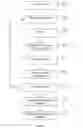 Fig. 06 - SYSTEM, METHOD AND APPARATUS FOR MANAGING SERVICES AND APPLICATIONS