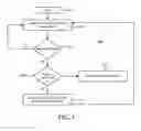 Fig. 04 - Redirection of multimedia content between receiver devices associated with a user