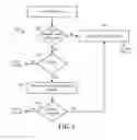 Fig. 05 - Redirection of multimedia content between receiver devices associated with a user