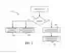 Fig. 06 - Redirection of multimedia content between receiver devices associated with a user