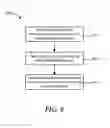 Fig. 07 - Redirection of multimedia content between receiver devices associated with a user