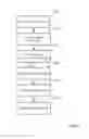 Fig. 09 - Systems and methods for configuring devices
