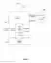 Fig. 03 - Adaptive streaming for content playback