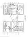Fig. 07 - System and method of web-based virtual media redirection