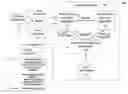 Fig. 01 - Data transmission for transaction processing in a networked environment