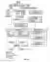 Fig. 22 - Mobile applications