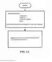 Fig. 03 - Network Stack and Related Techniques