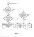 Fig. 05 - Network Stack and Related Techniques