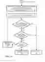Fig. 07 - Network Stack and Related Techniques