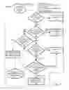 Fig. 09 - Network Stack and Related Techniques