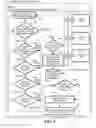 Fig. 10 - Network Stack and Related Techniques