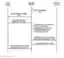 Fig. 01 - Converting content for display on external device according to browser context and based on characteristic of external device