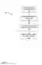 Fig. 04 - System and method for device failure notification