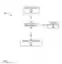 Fig. 05 - System and method for device failure notification