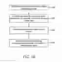 Fig. 06 - SYSTEMS AND METHODS FOR PROVIDING A DISTRIBUTED SERVICE CONFIGURATION FRAMEWORK