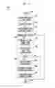 Fig. 07 - APPARATUS AND METHOD TO MAINTAIN CONSISTENT OPERATIONAL STATES IN IN CLOUD-BASED INFRASTRUCTURES