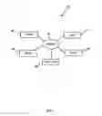 Fig. 02 - Dynamic reconfiguration of network devices for outage prediction