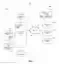 Fig. 02 - System and method for a self service portal and automation for internally hosted virtual server resources