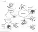 Fig. 01 - Scalable distributed control plane for network switching systems