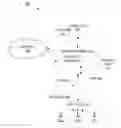 Fig. 01 - SYSTEM AND METHOD FOR ABSTRACTING NETWORK POLICY FROM PHYSICAL INTERFACES AND CREATING PORTABLE NETWORK POLICY