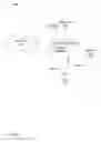 Fig. 03 - SYSTEM AND METHOD FOR ABSTRACTING NETWORK POLICY FROM PHYSICAL INTERFACES AND CREATING PORTABLE NETWORK POLICY