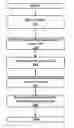 Fig. 01 - Bandwidth management based on profiles