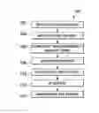 Fig. 01 - COMPLEX SYSTEM FUNCTION STATUS DIAGNOSIS AND PRESENTATION