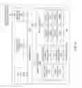Fig. 04 - Long term metrics applied to multivariate testing