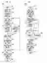 Fig. 05 - Scalable load balancing