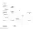 Fig. 01 - Correlation of activities across a distributed system