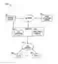 Fig. 01 - Apparatus and methods for managing service delivery telemetry