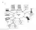 Fig. 01 - SYNCHRONIZATION AND ROUTING OF COMPONENTS AND DATA