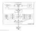 Fig. 01 - Methods and computer program products for transaction analysis of network traffic in a network device